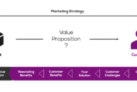 How to Market Technology Products in a Competitive Market