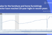 The Growing Demand for Handmade Home Decorations The Growing Demand for Handmade Home Decorations