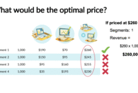 The Role of Product Bundling in Boosting Home Category Sales The Role of Product Bundling in Boosting Home Category Sales