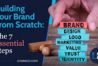 How to Build a Health Product Brand from Scratch How to Build a Health Product Brand from Scratch