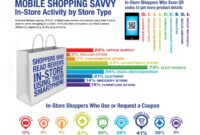 Understanding Trends in Mobile Gadget Shopping Insights Understanding Trends in Mobile Gadget Shopping Insights