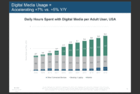 Visual Content and Its Power in Selling Gadgets Visual Content and Its Power in Selling Gadgets
