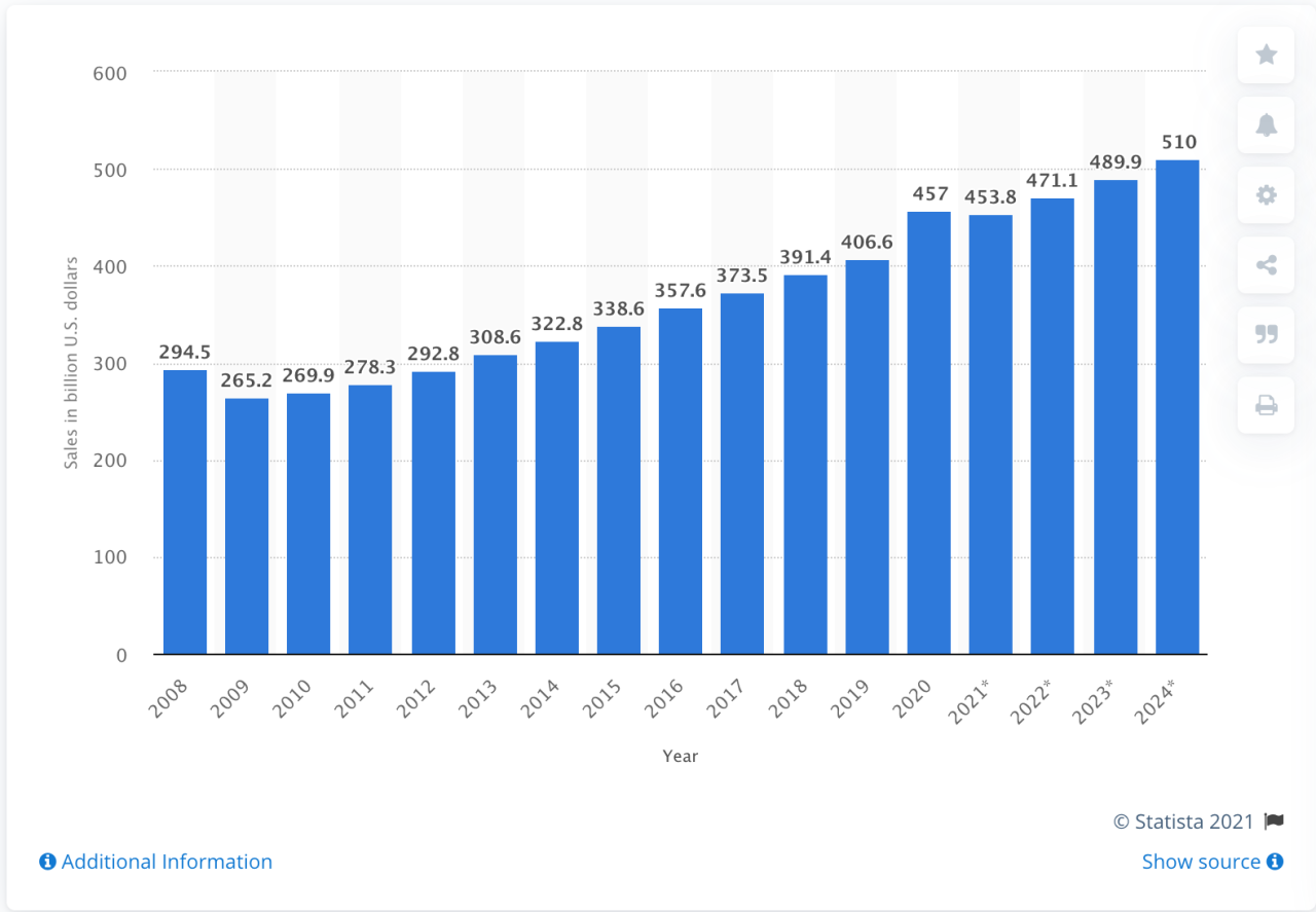 Seasonal Trends in Hardware Product Demand Insights