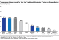 Influencer and Affiliate Marketing in the Insurance Industry Unleashed Influencer and Affiliate Marketing in the Insurance Industry Unleashed