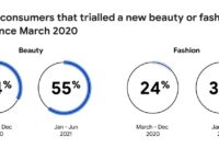 Tracking Consumer Behavior in the Fashion Accessories Market Tracking Consumer Behavior in the Fashion Accessories Market