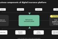 How Digital Platforms Are Revolutionizing Insurance Shopping How Digital Platforms Are Revolutionizing Insurance Shopping