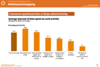 What Influences Consumers to Buy Accessories Online