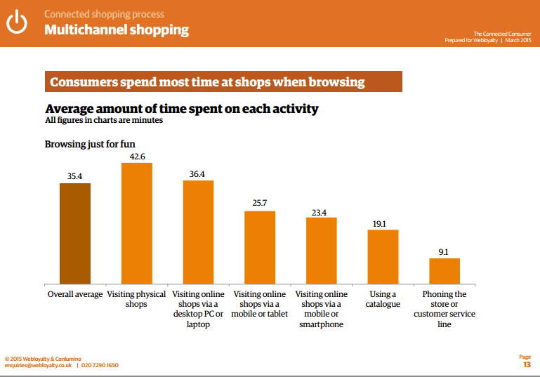 What Influences Consumers to Buy Accessories Online