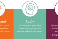 Tips for Promoting Educational Software to Schools and Parents