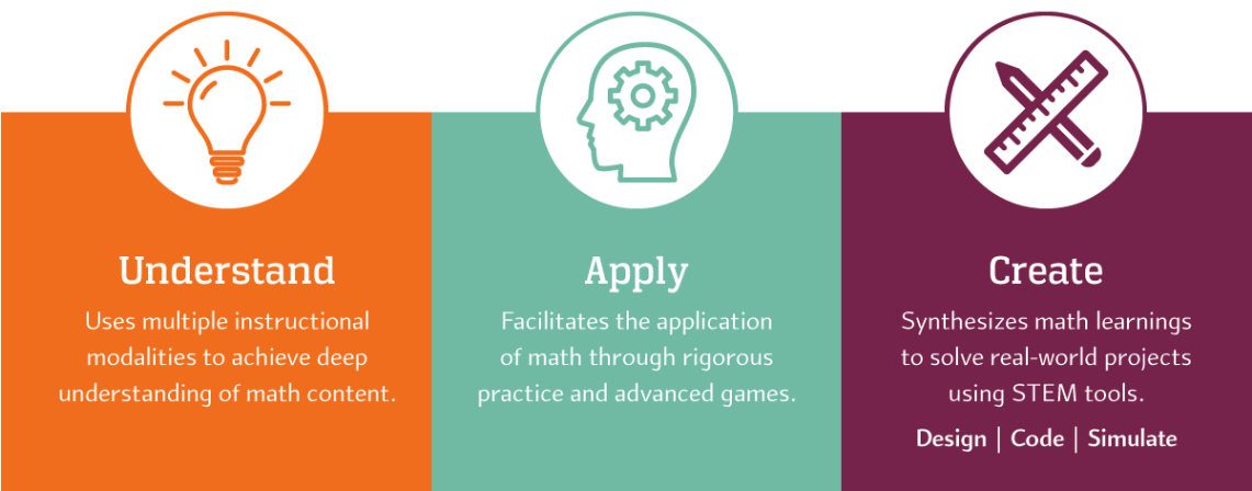 Tips for Promoting Educational Software to Schools and Parents