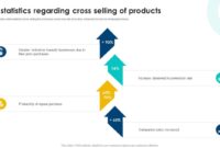 Cross-Selling Techniques to Increase Accessory Revenue Cross-Selling Techniques to Increase Accessory Revenue