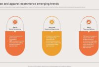 Top Marketing Strategies for Fashion Brands in E-Commerce