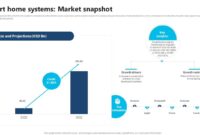 The Rise of Smart Home Products in E-Commerce Revolution The Rise of Smart Home Products in E-Commerce Revolution