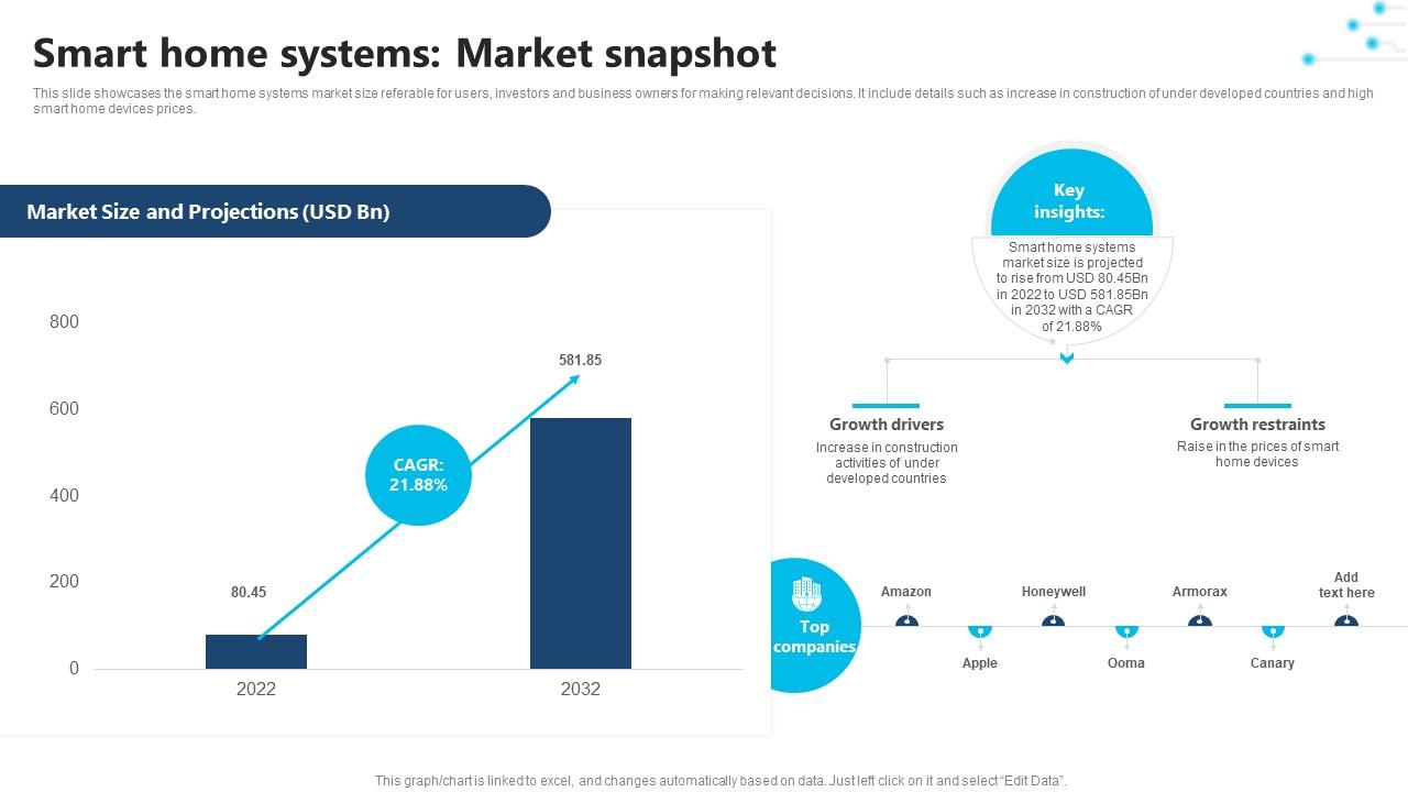 The Rise of Smart Home Products in E-Commerce