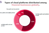 Trends in Subscription-Based and On-Demand Insurance Products Trends in Subscription-Based and On-Demand Insurance Products