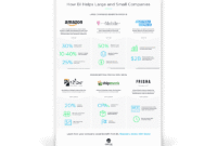 How Resellers Can Profit From Selling BI Tools How Resellers Can Profit From Selling BI Tools