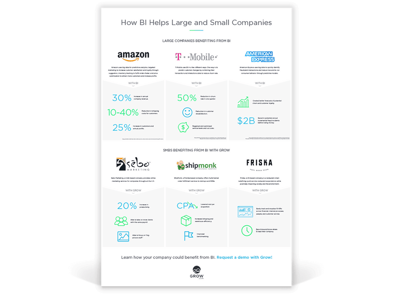A Comprehensive BI Tool Comparison | TouchstoneBI How Resellers Can Profit From Selling BI Tools