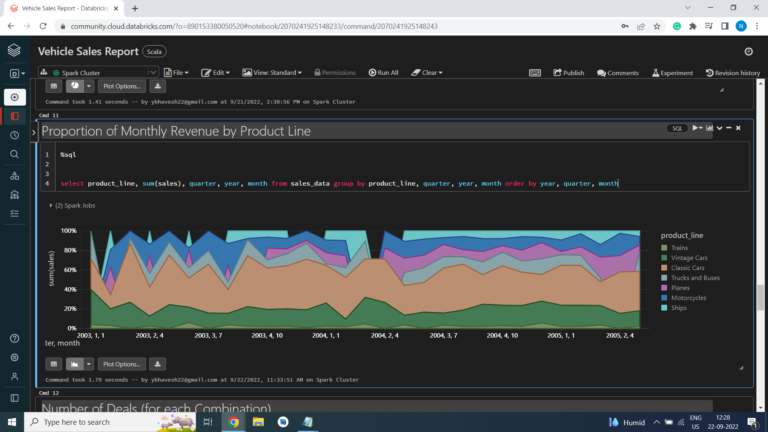 Using Data Analytics to Predict Used Car Buyer Behavior