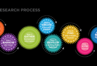 How to Create Product Bundles for Android Users