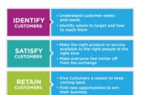 The Role of Trade-In Programs in Driving Used Car Sales