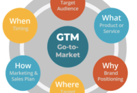 How to Market Android-Based VR Headsets to Tech Enthusiasts