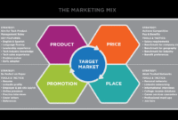 Product Features That Drive Business Intelligence Sales Product Features That Drive Business Intelligence Sales