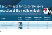 Selling Android Security Apps With Subscription Models